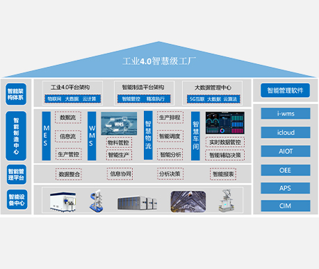 智慧工厂架构